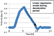 This figure shows a linear regression of a sample of velocity versus time during the deceleration period. 